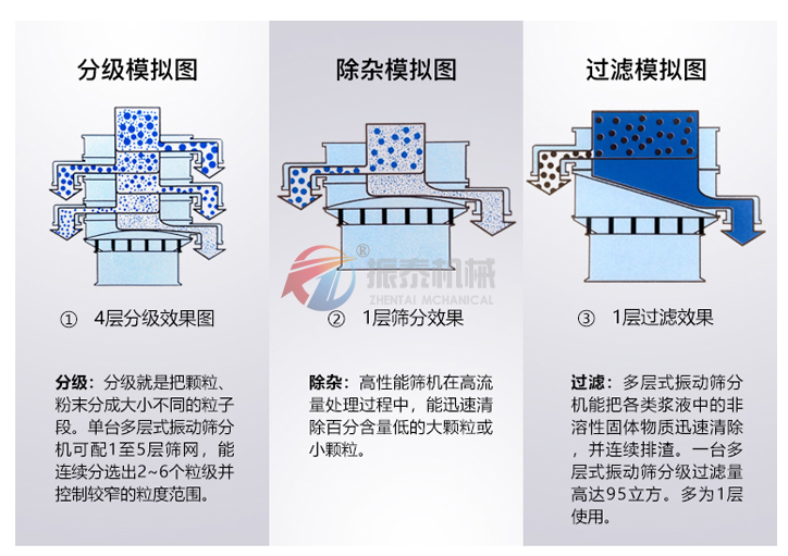 塑料振動篩使用