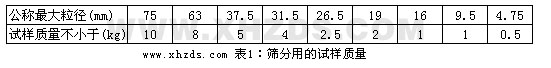 篩分用的試樣質(zhì)量