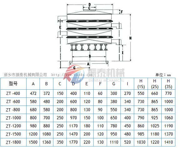 振動(dòng)篩尺寸示意圖