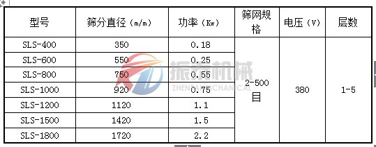 塑料振動(dòng)篩技術(shù)參數(shù)