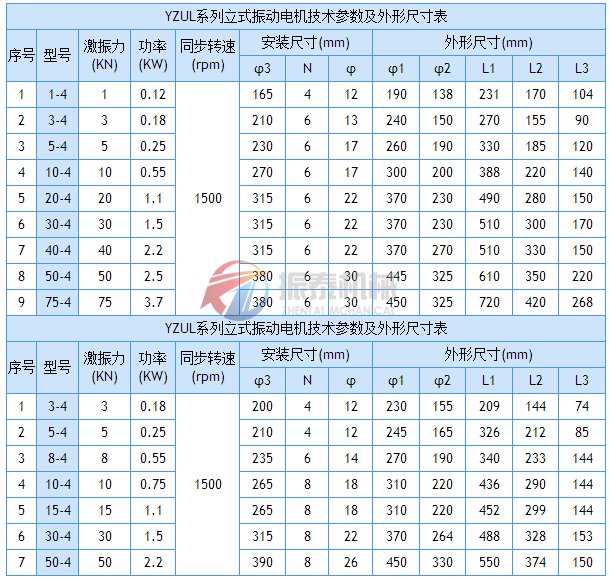 立式振動電機技術參數(shù)