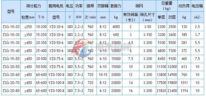 礦用振動篩技術參數(shù)