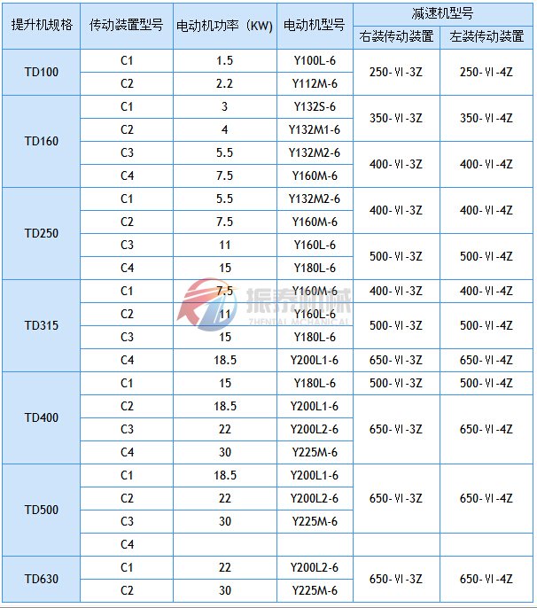 斗式提升機驅(qū)動配置表