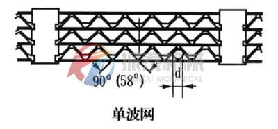 單波網(wǎng)