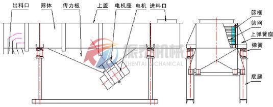 DZSF直線振動篩結構介紹圖