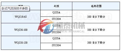 大豆蛋白氣流篩技術(shù)參數(shù)