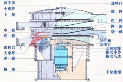 旋振篩外形結構示意圖