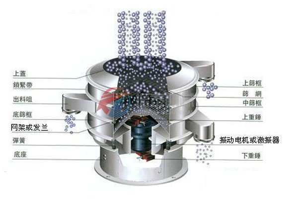 振動篩外形結(jié)構(gòu)圖