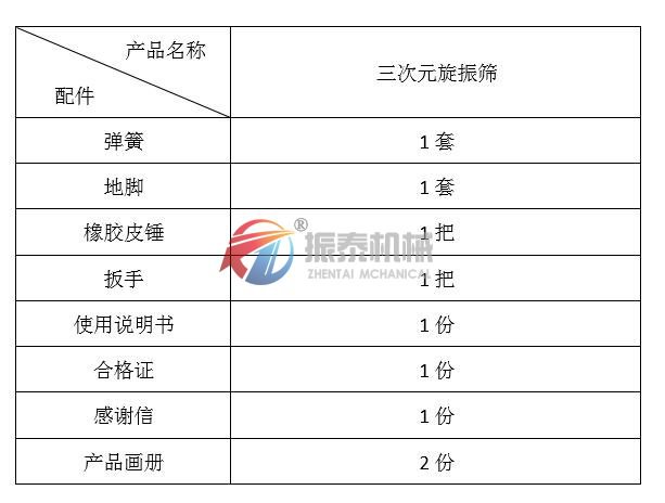 三次元旋振篩